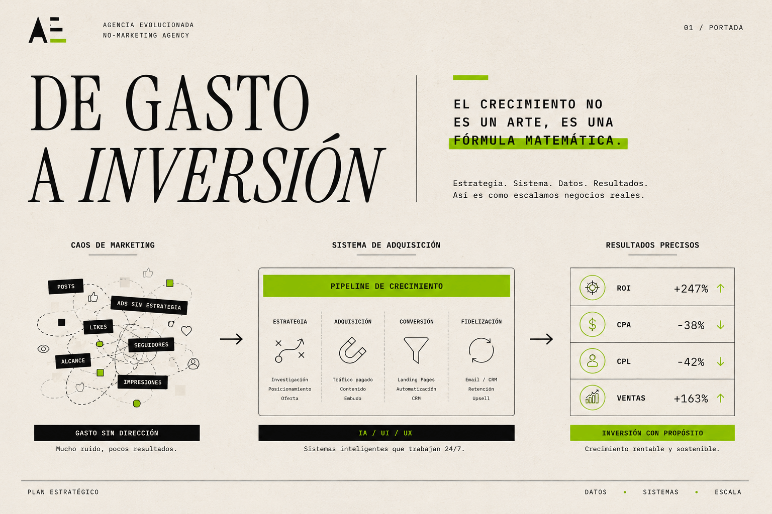 Por qué tu presupuesto de marketing actual es un gasto